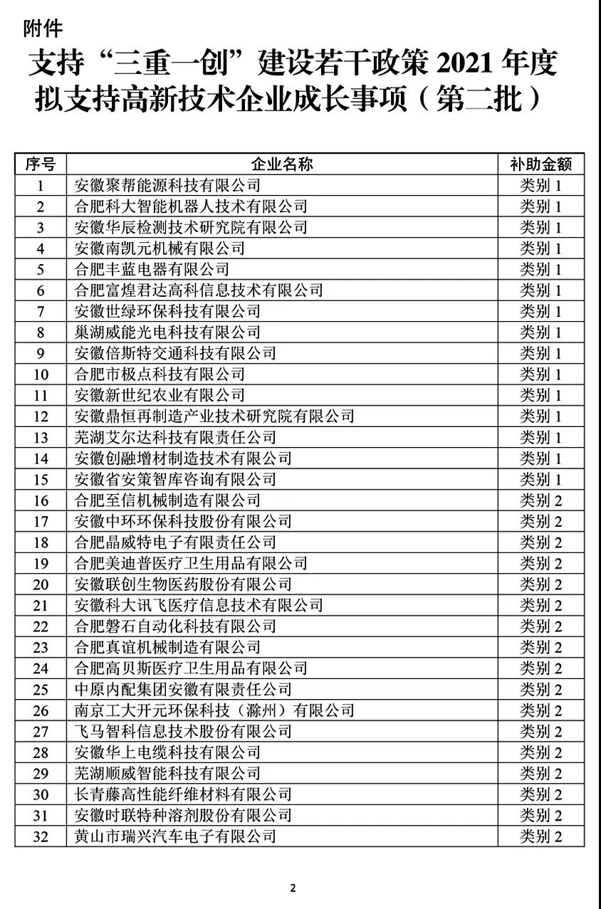 支持“三重一創(chuàng)”建設(shè)若干政策2021年度擬支持高新技術(shù)企業(yè)成長(zhǎng)事項(xiàng)（第二批）公示